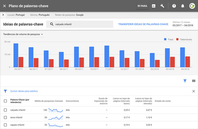 Resultado da pesquisa por ideias de palavras chave com base nos termos calçado infantil no Google AdWords