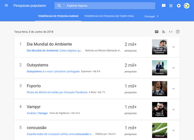 Printscreen de um exemplo do Google Trends